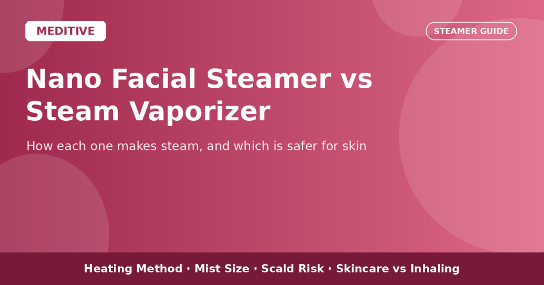 Meditive banner: Nano facial steamer vs steam vaporizer, comparing heating method, mist size, scald risk and skincare vs inhaling