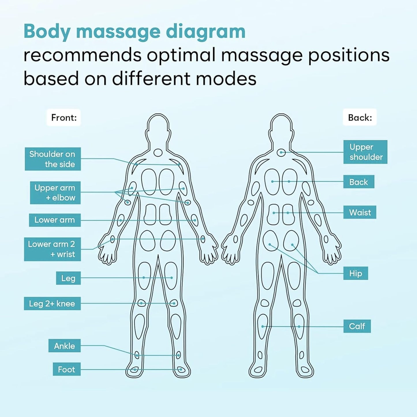 MEDITIVE 24 Modes Tens Unit Rechargeable Pain Relief Electric Pulse Impulse Body Massager Machine