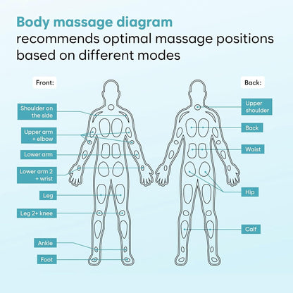 MEDITIVE 24 Modes Tens Unit Rechargeable Pain Relief Electric Pulse Impulse Body Massager Machine