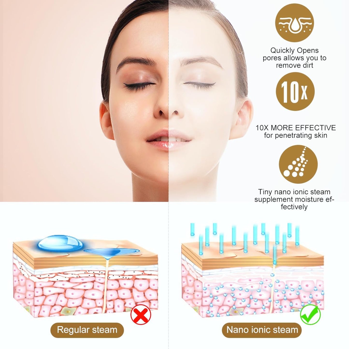 MEDITIVE Facial Steamer for Women & Men | UV Light Sterilization | Fast Mist in 50 Sec | 1 Separate Nozzle Tray | 10 Cotton Pads | 100ml Water Tank | Portable Face Steamer for Home Use | 1 Year Warranty