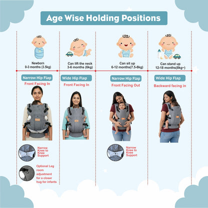 MEDITIVE Baby Carrier - Ergonomic, Convertible, Face-In And Face-Out Front