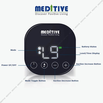 MEDITIVE Electric Breast Pump for Mothers With Rechargeable Battery Double)