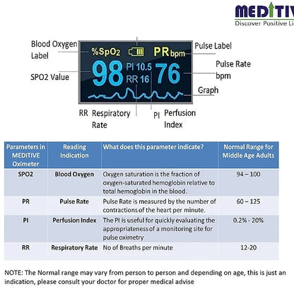 MEDITIVE Fingertip Pulse Oxygen Monitor, Pulse Rate with Respiratory Rate RR and