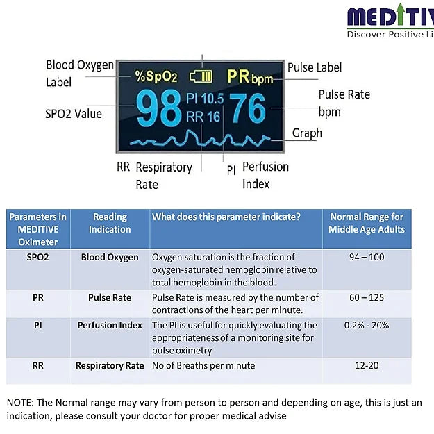 MEDITIVE Finger Tip Pulse Oximeter With Alarm Function. Blood Oxygen, Pulse Rate